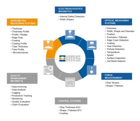 IMS Product Overview | www.imssystems.com